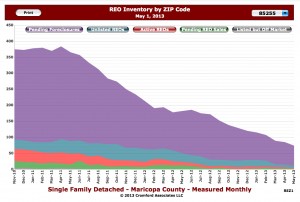 scottsdale real estate trends